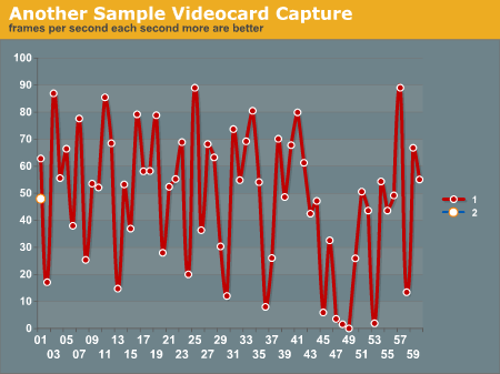 Another Sample Videocard Capture